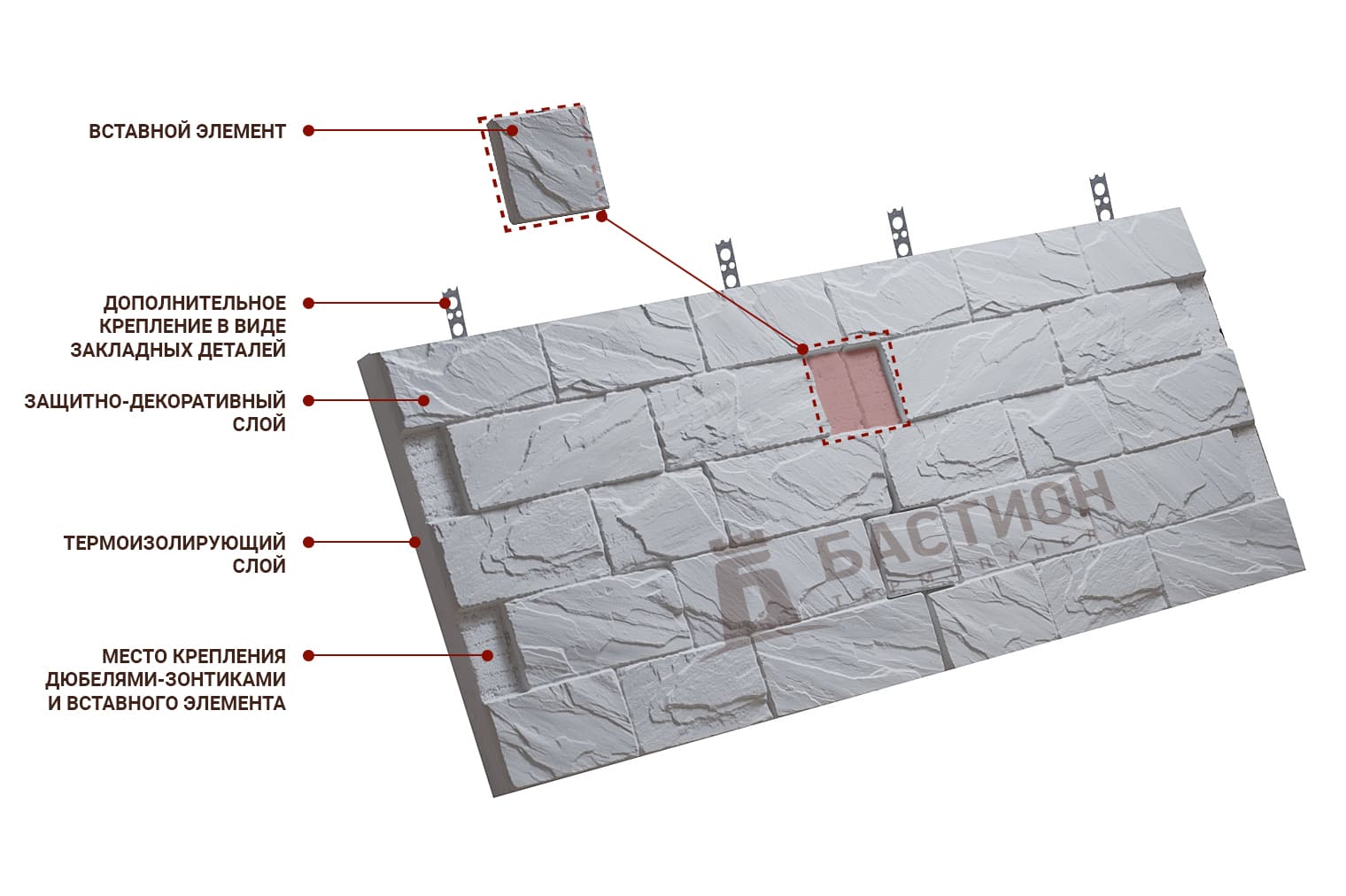 Фасадные отделочные материалы: бастион - облицовка дома